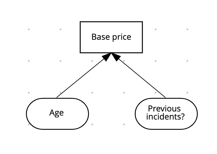 DMN model definition