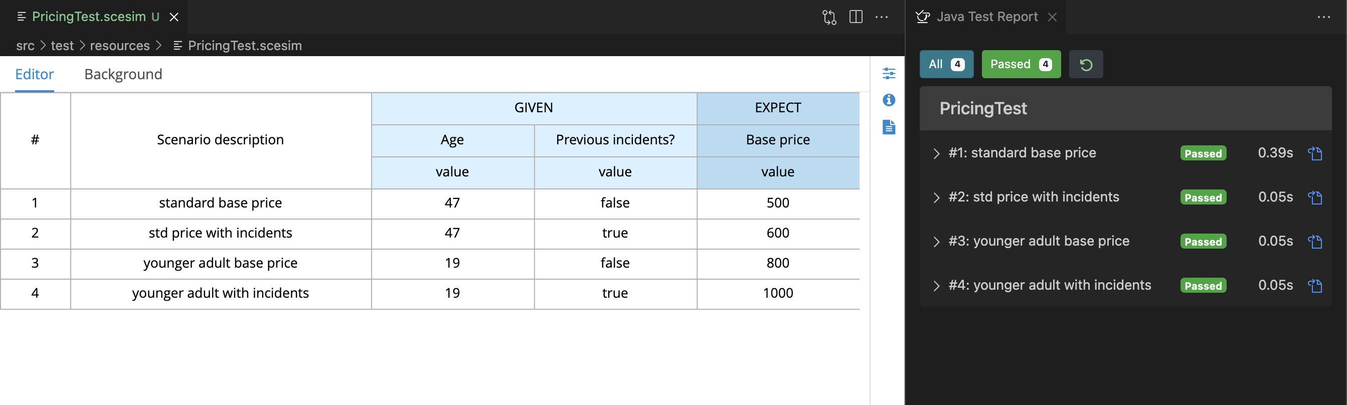 DMN Test scenario