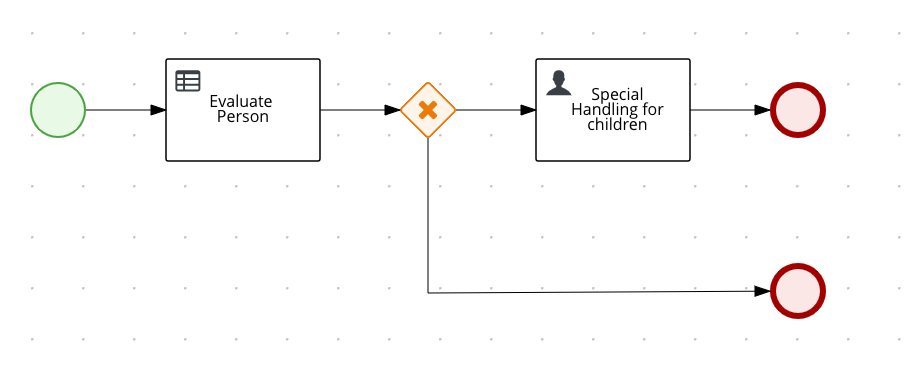 Process definition